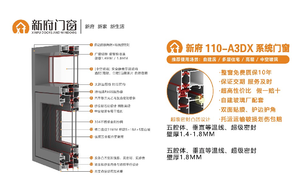 新府110-A3DX系統(tǒng)門(mén)窗，壁厚1.4-1.8mm