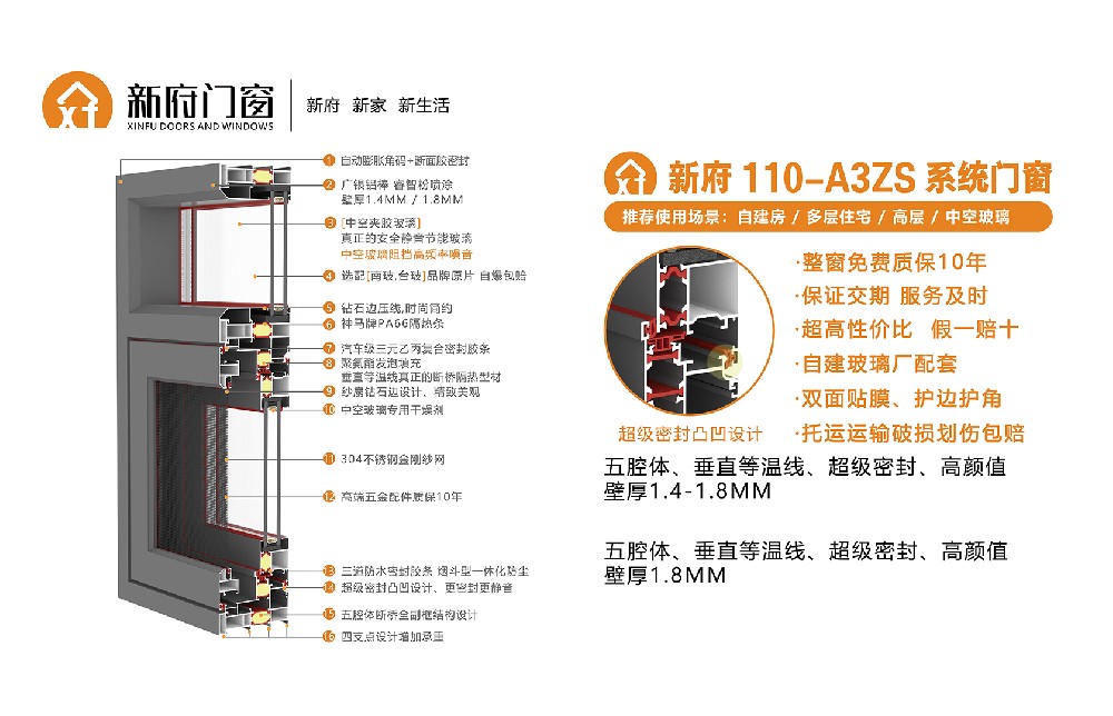 新府110-A3ZS系統(tǒng)門(mén)窗，壁厚1.4-1.8mm