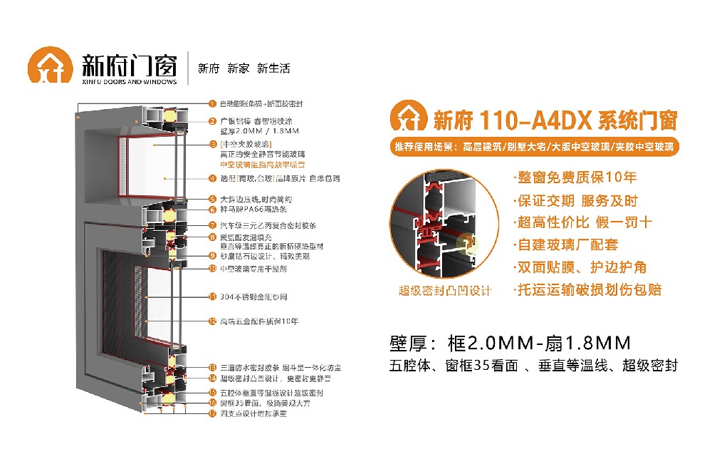 新府110-A4DX系統(tǒng)門(mén)窗，壁厚2.0-1.8mm