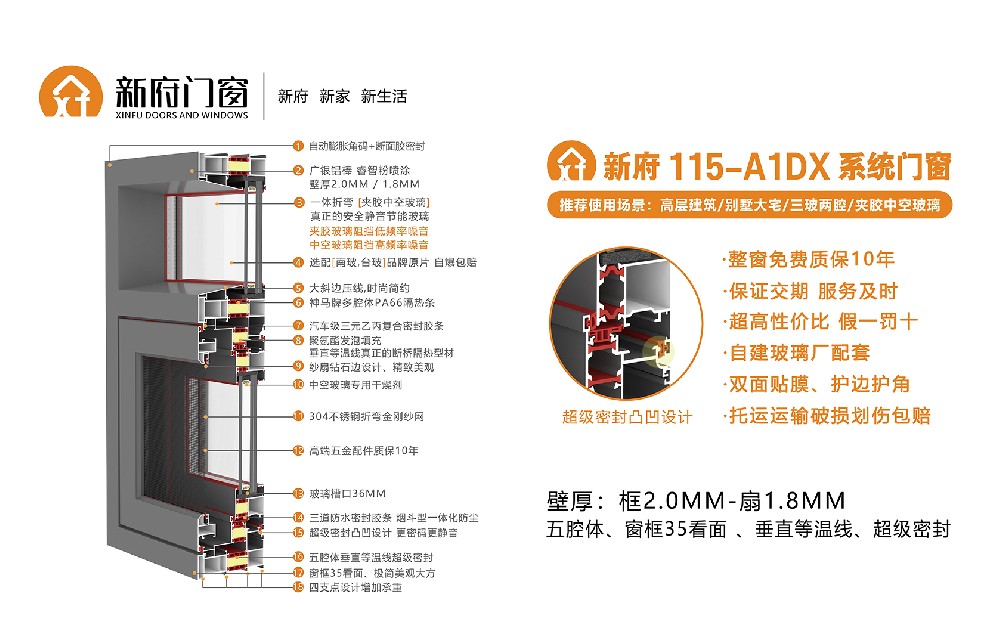 新府115-A1DX系統(tǒng)門(mén)窗，壁厚2.0-1.8mm