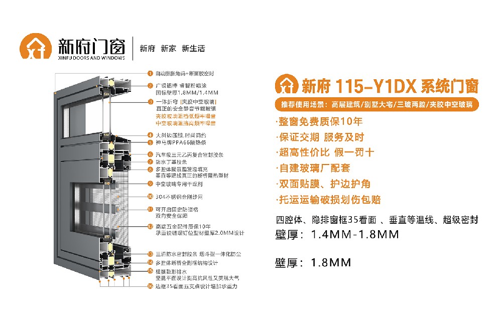 新府115-Y1DX系統(tǒng)門(mén)窗，壁厚1.4-1.8mm