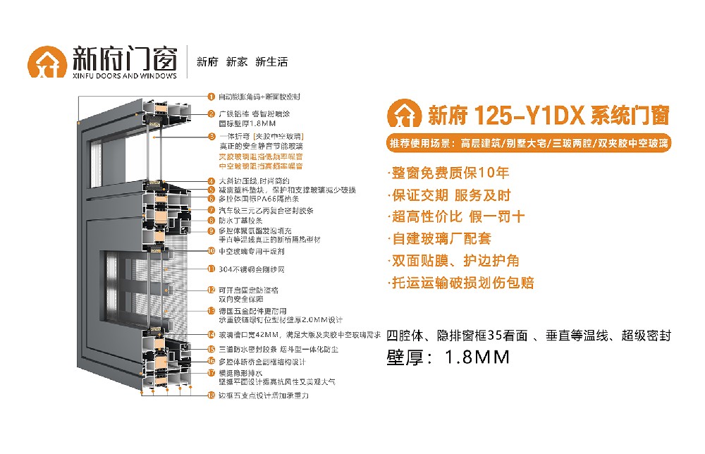 新府125-Y1DX系統(tǒng)門(mén)窗，壁厚1.8mm